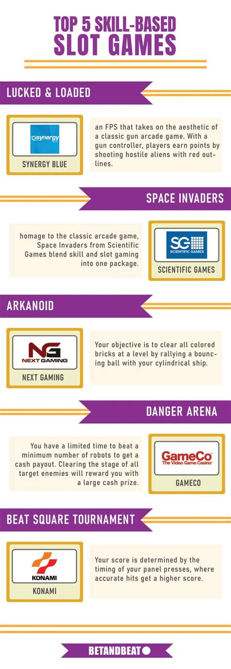 online skill slots|What Is a Skill.